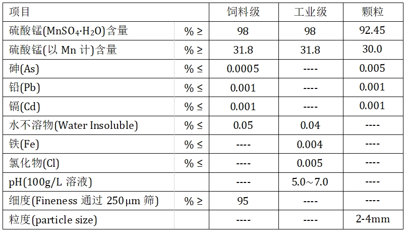 硫酸錳(圖1)