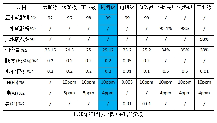 五水硫酸銅（20目以下）(圖1)